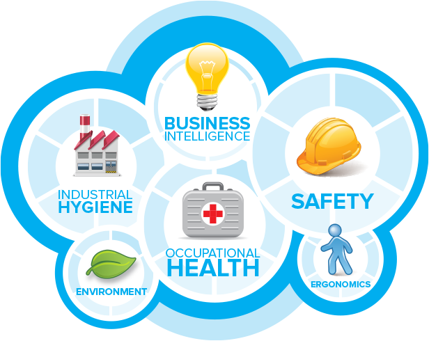 Industrial Hygiene & Occupational Health